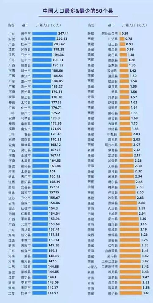 中国最小的城市人口最多