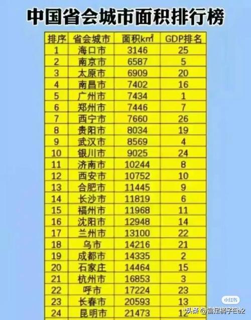 中国最小的城市面积排行榜
