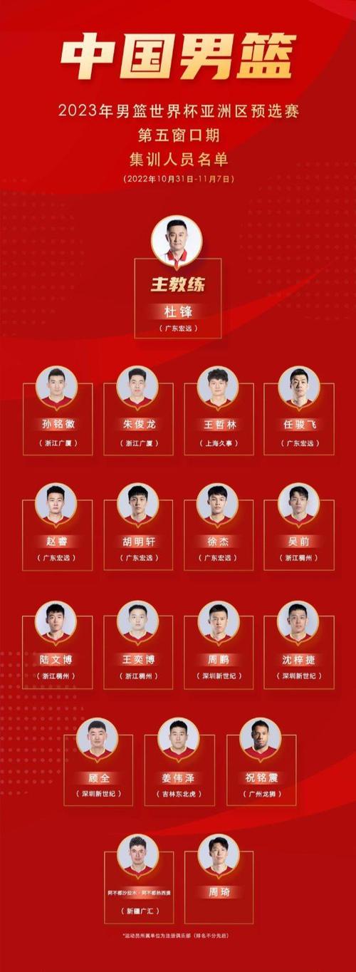 中国篮球明星名单大全