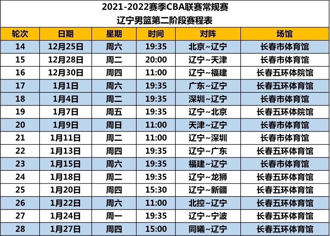 辽宁男篮赛程时间表2022到2023第二阶段