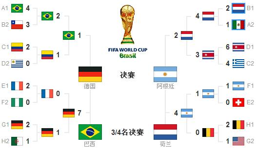 2014世界杯比赛对阵图