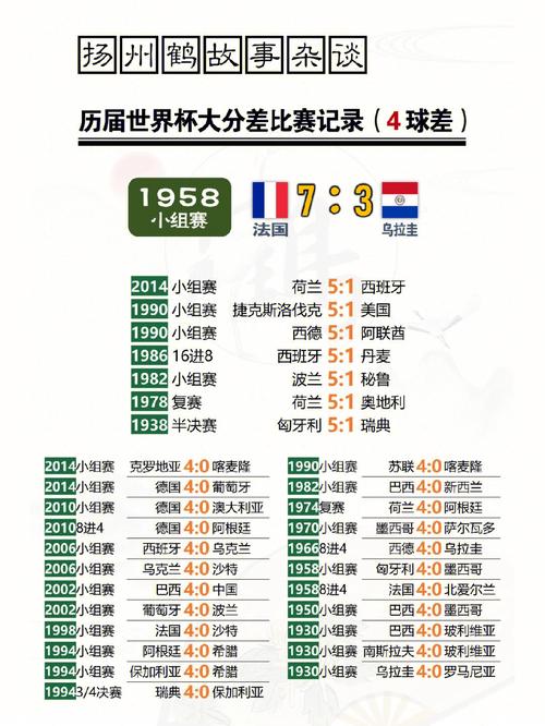 2014世界杯比赛结果记录